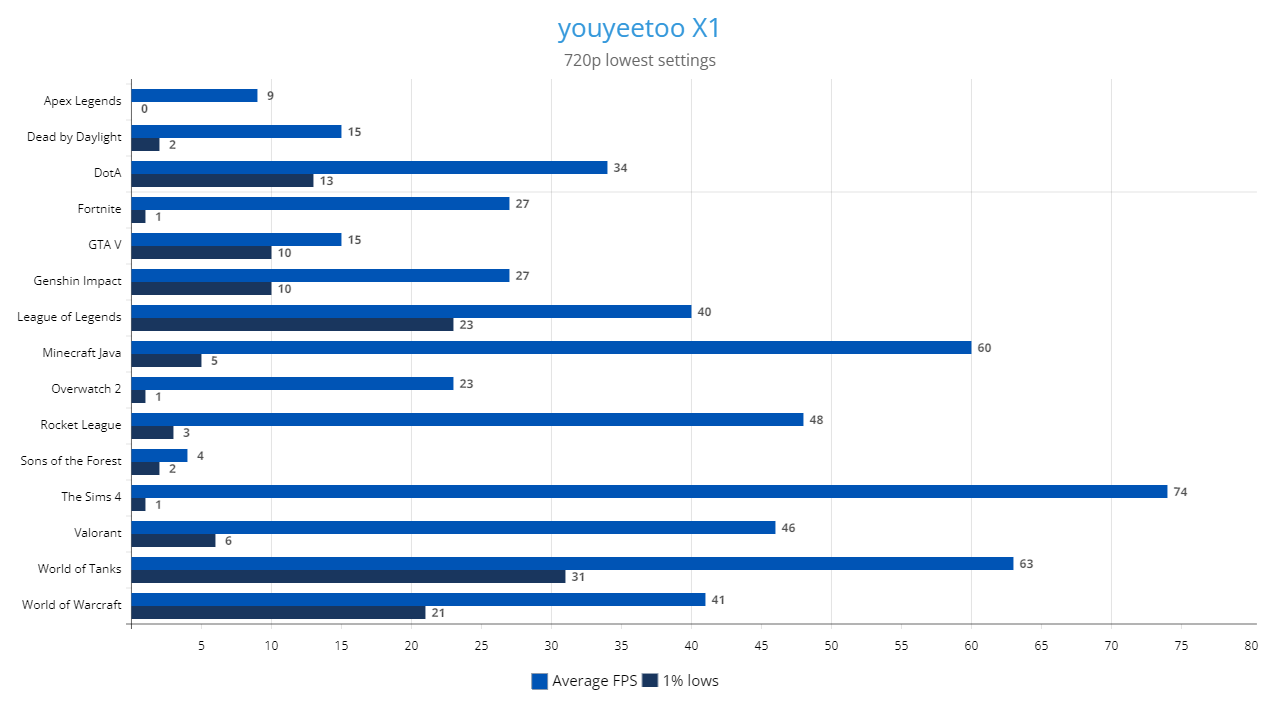 youyeetoo X1 X86 Single board computer