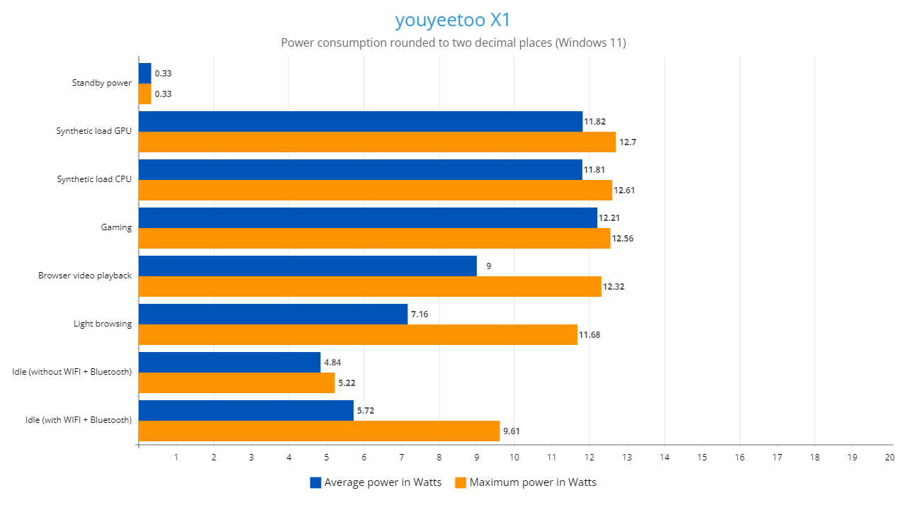 youyeetoo X1 X86 Single board computer